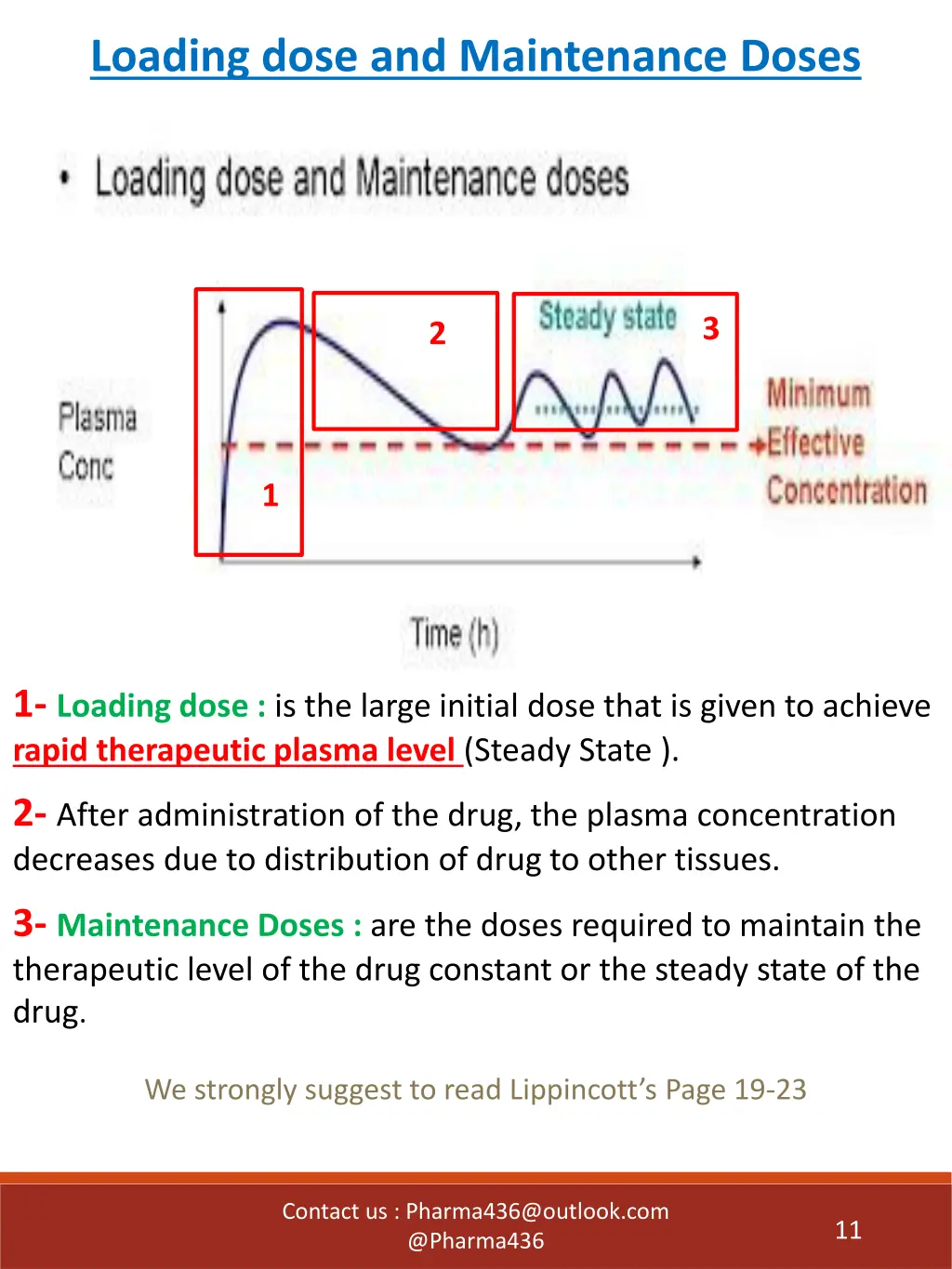 loading dose and maintenance doses