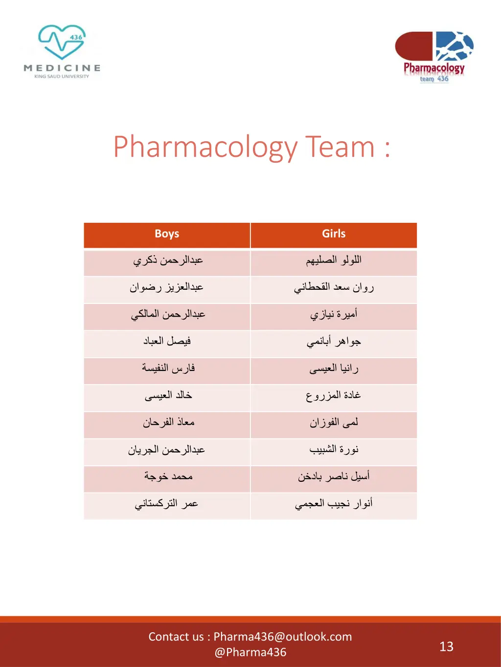 pharmacology team