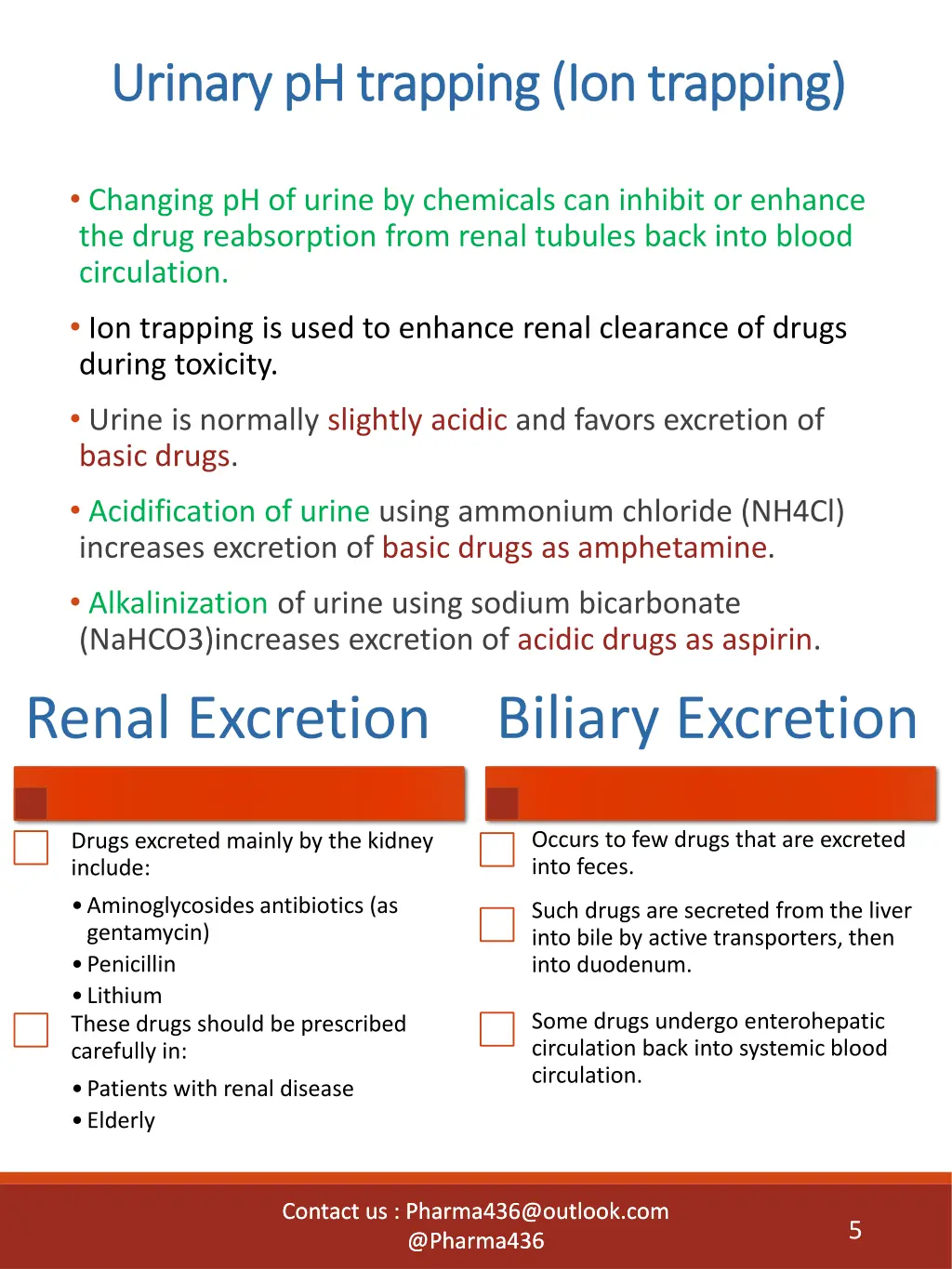 urinary ph trapping ion trapping urinary