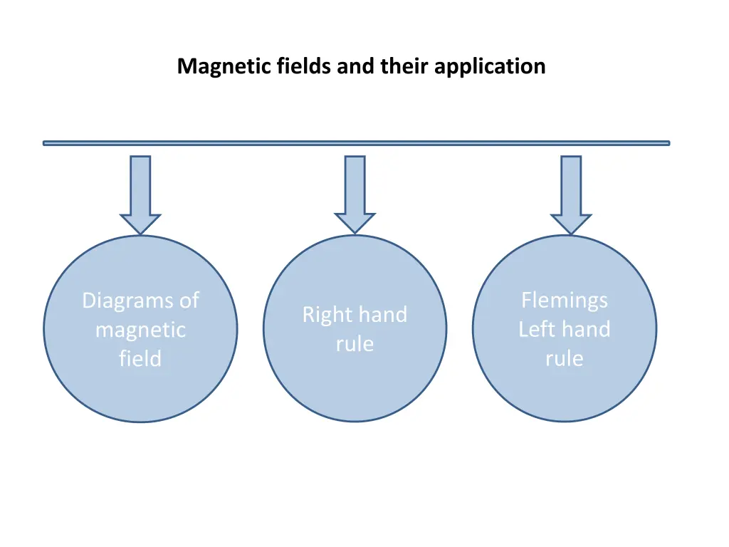 magnetic fields and their application 1