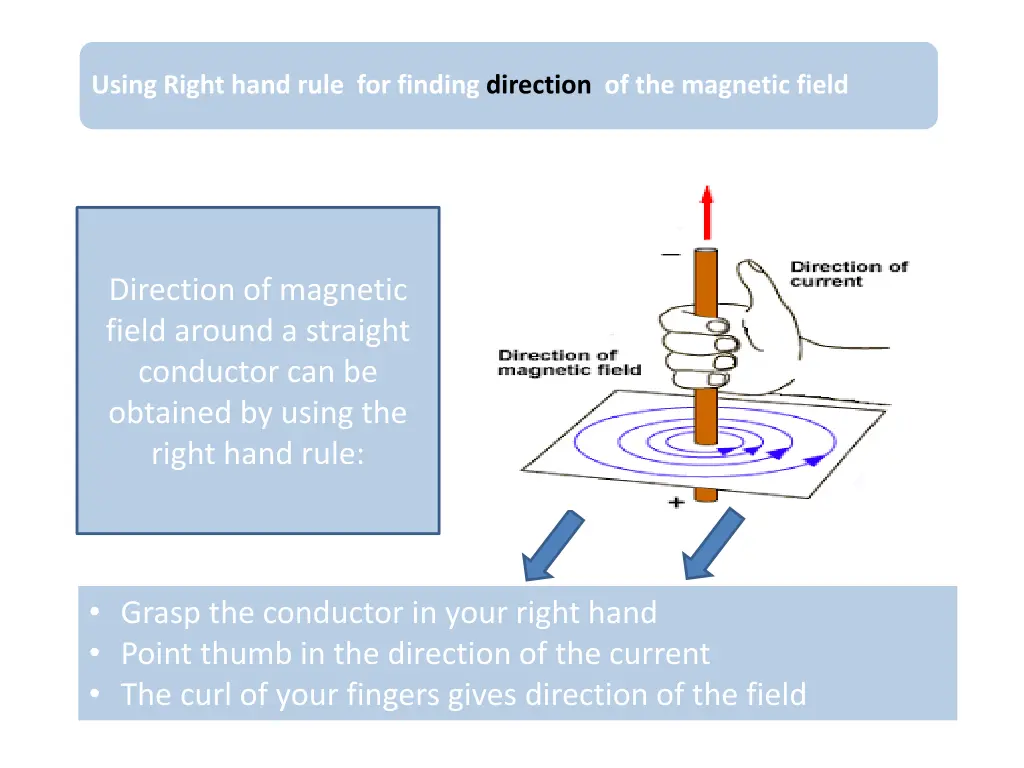 using right hand rule for finding direction