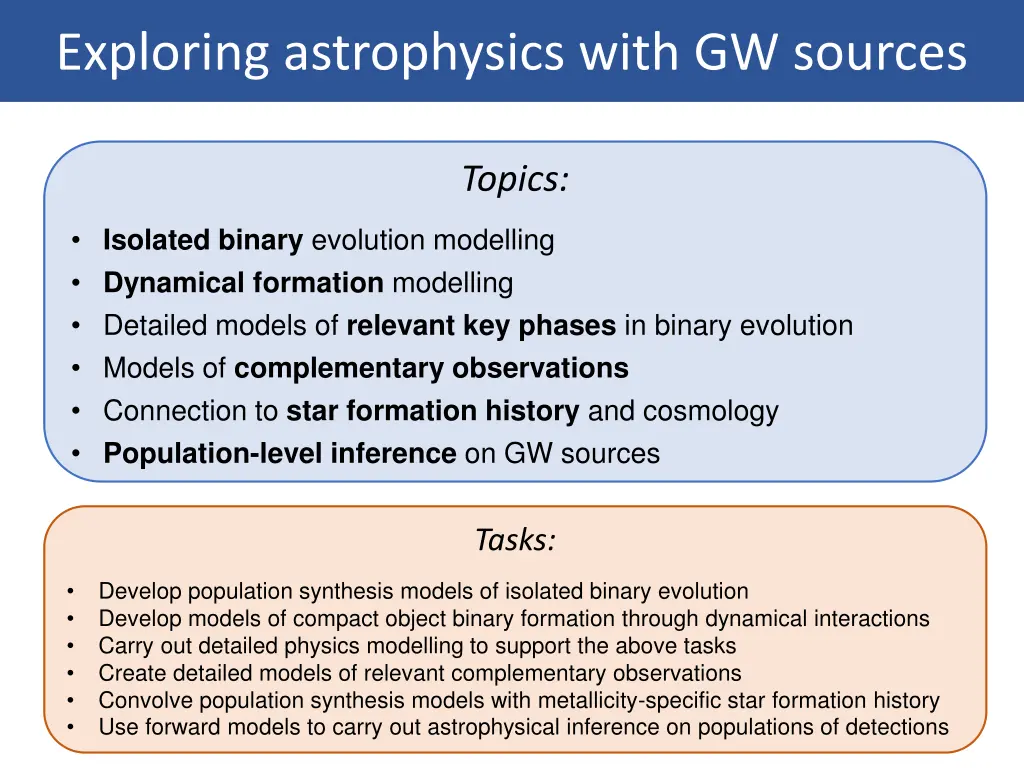 exploring astrophysics with gw sources