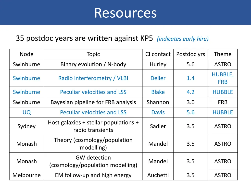 resources