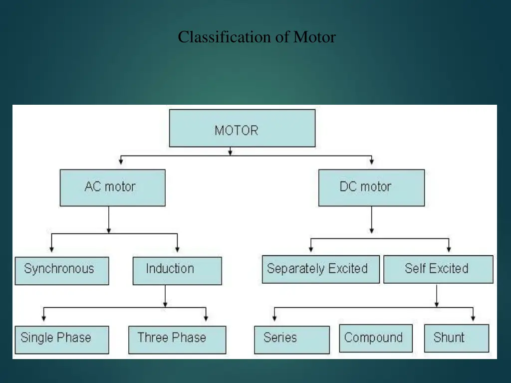 classification of motor