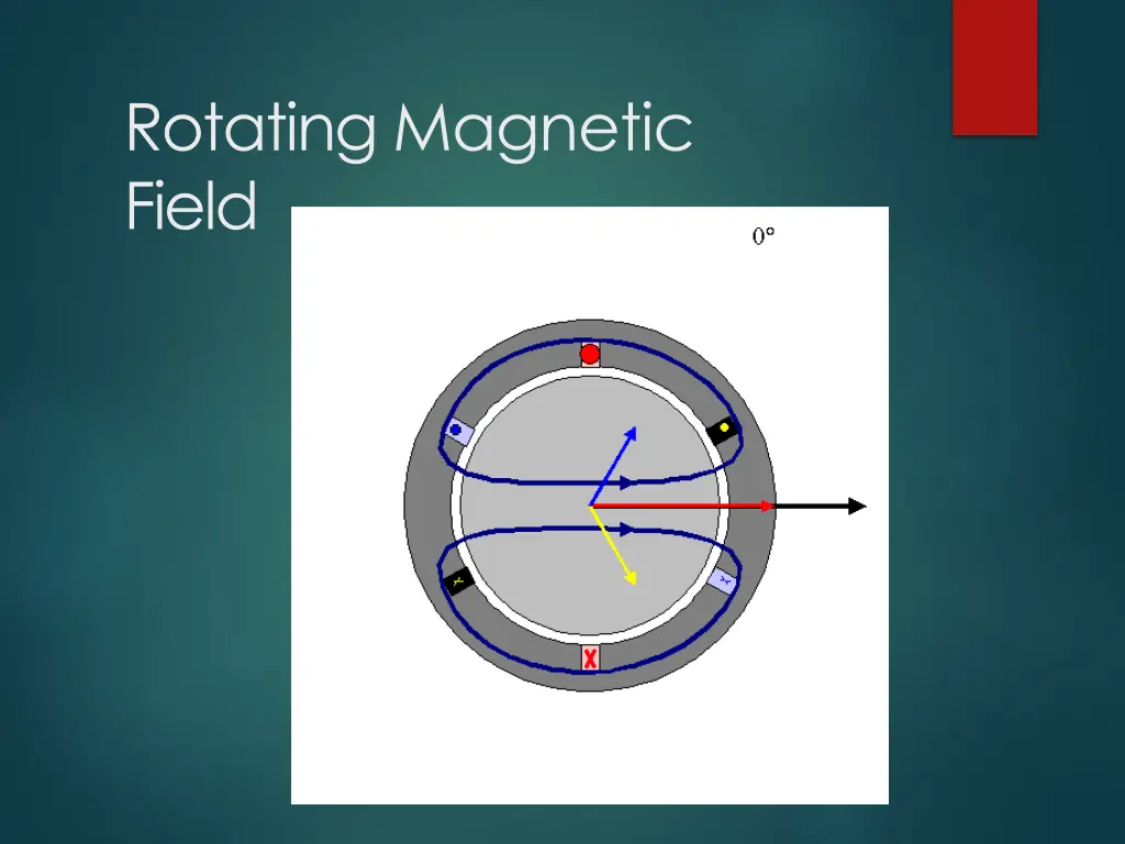 rotating magnetic field 1