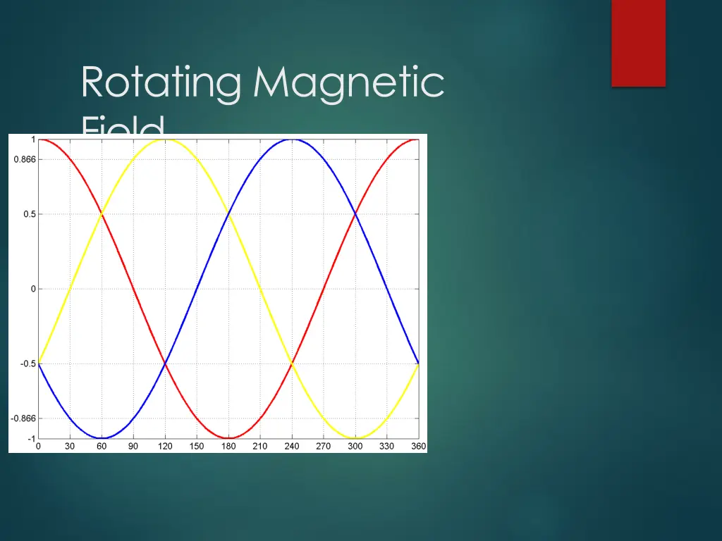 rotating magnetic field