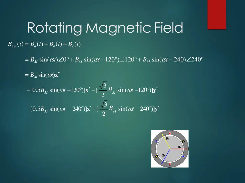 rotating magneticfield 1