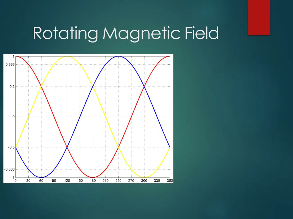 rotating magneticfield