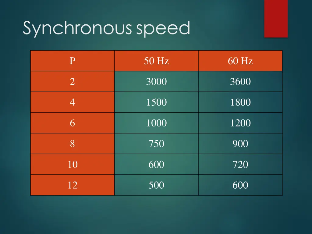 synchronousspeed