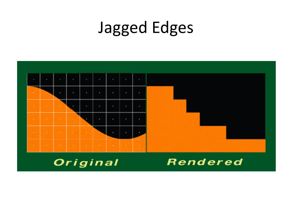 jagged edges