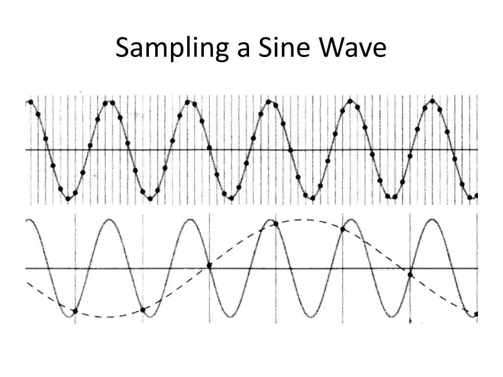 sampling a sine wave