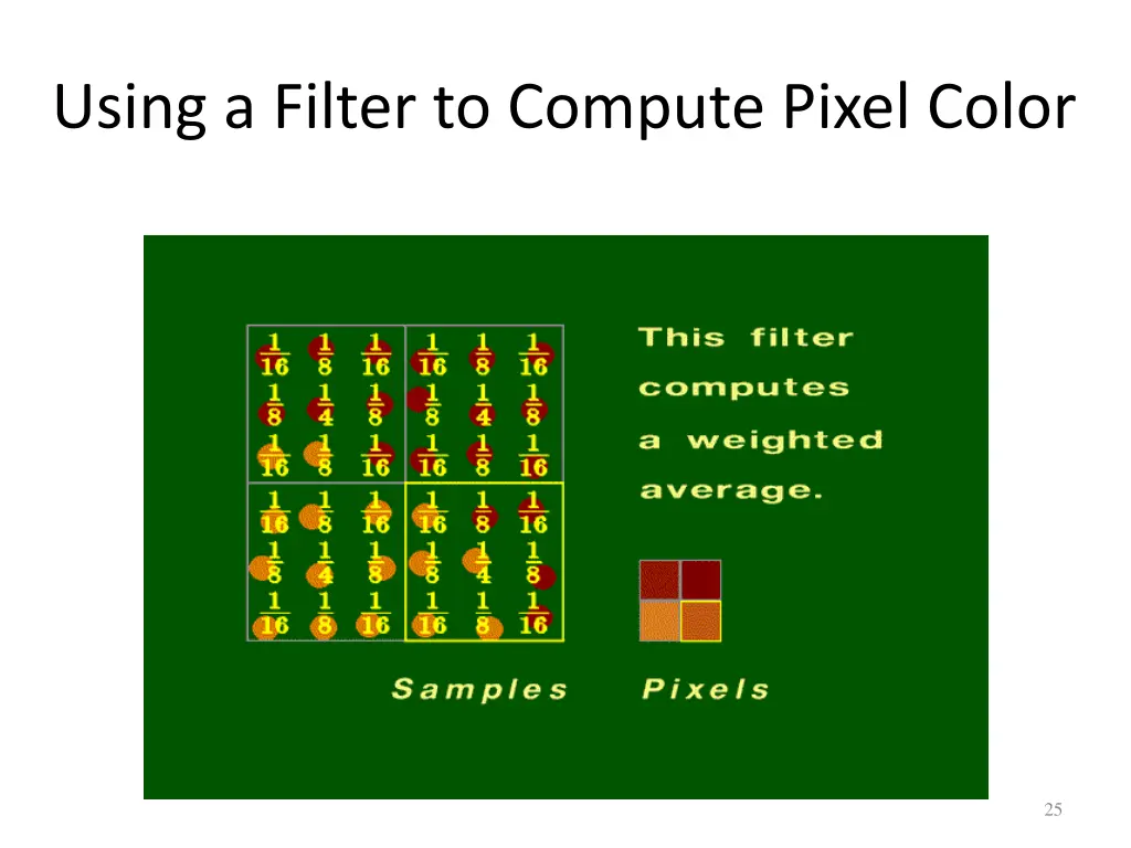 using a filter to compute pixel color