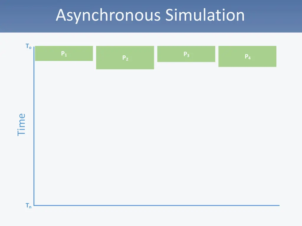 asynchronous simulation 1