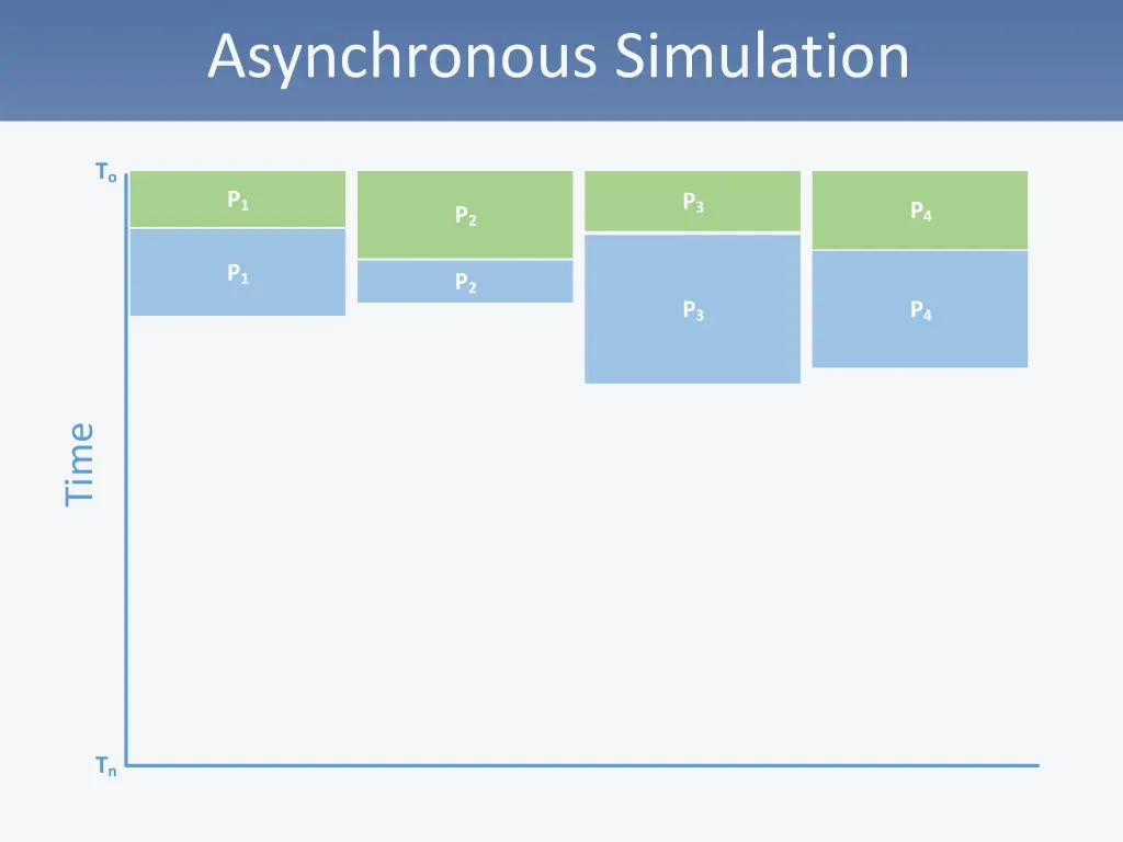 asynchronous simulation 2