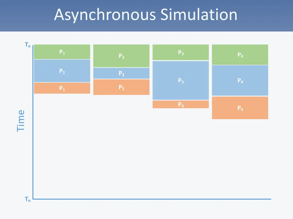 asynchronous simulation 3