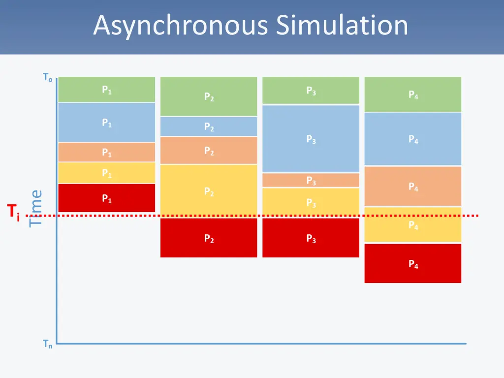 asynchronous simulation 5