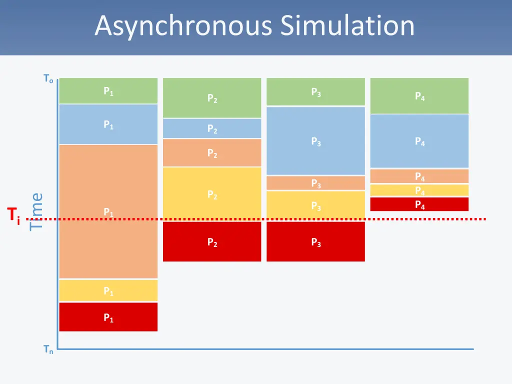 asynchronous simulation 6