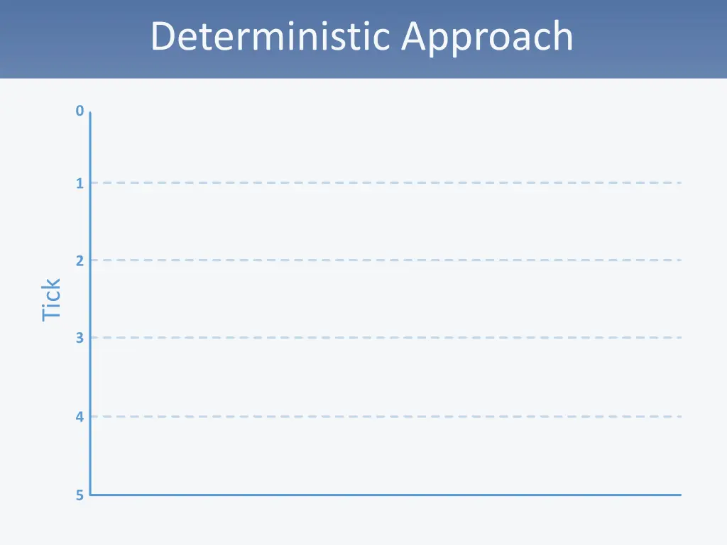 deterministic approach 1
