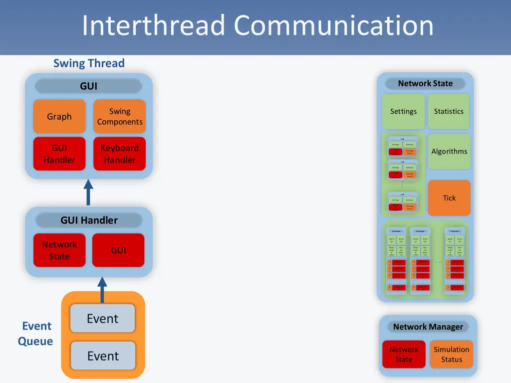 interthread communication 3