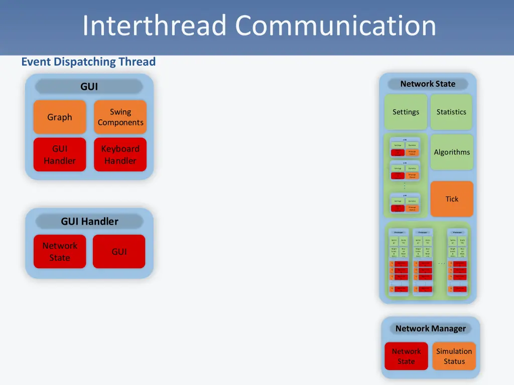 interthread communication