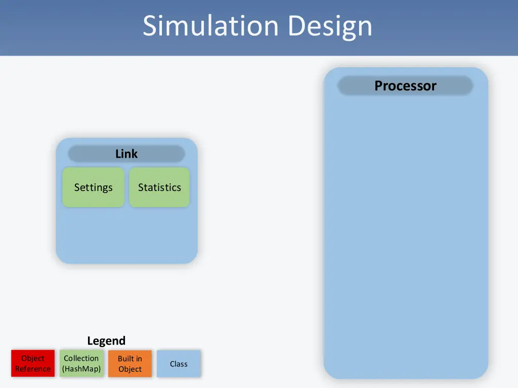 simulation design 1