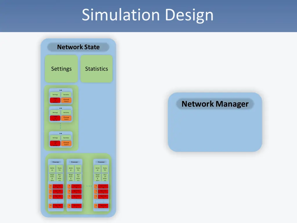 simulation design 12