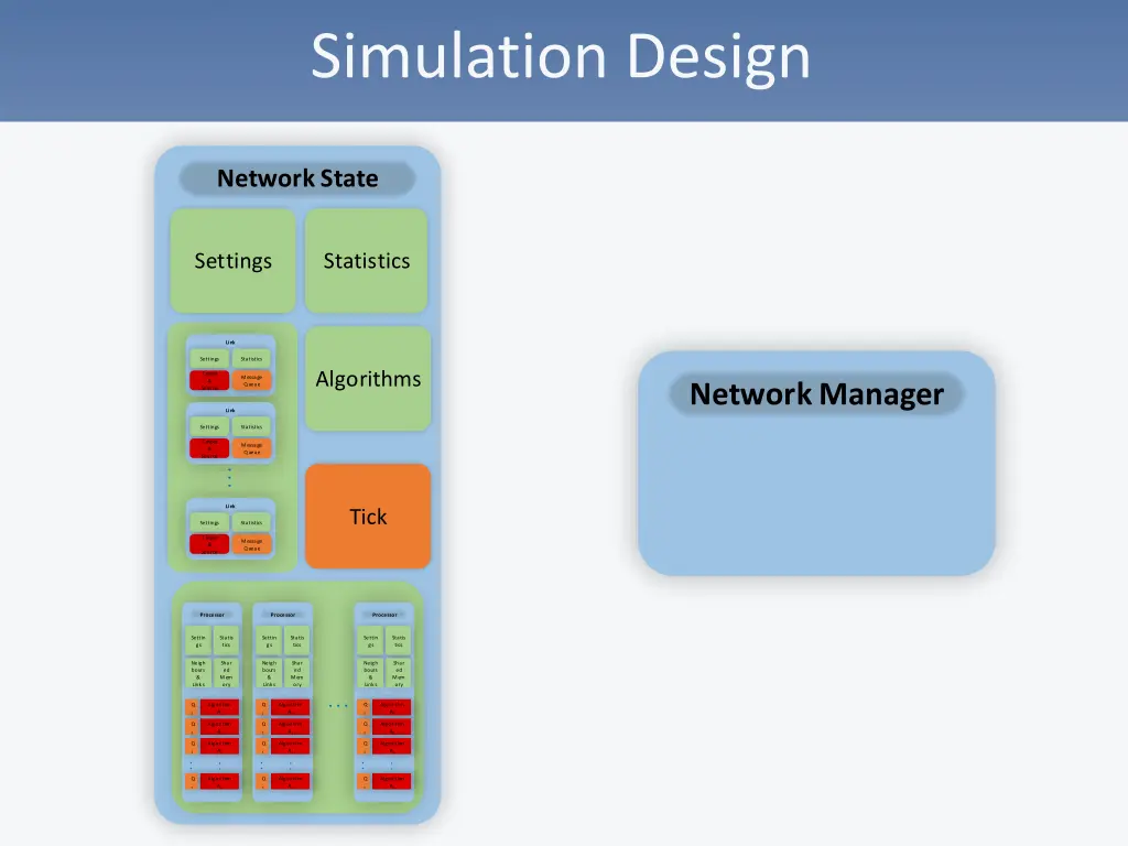 simulation design 13