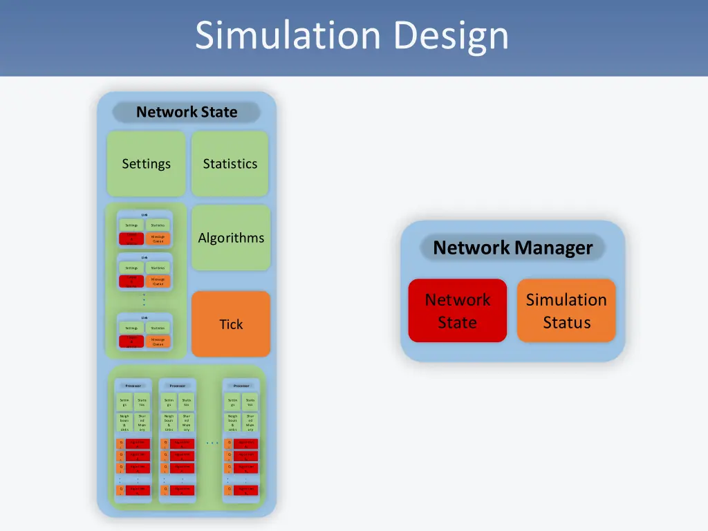 simulation design 14