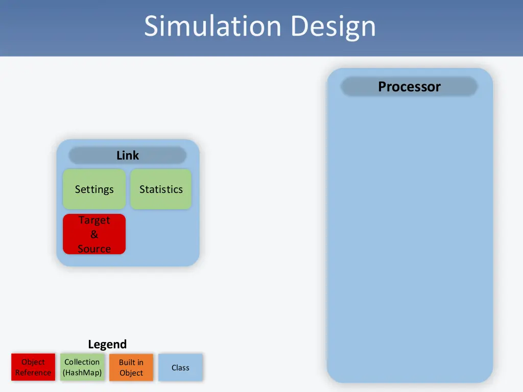 simulation design 2