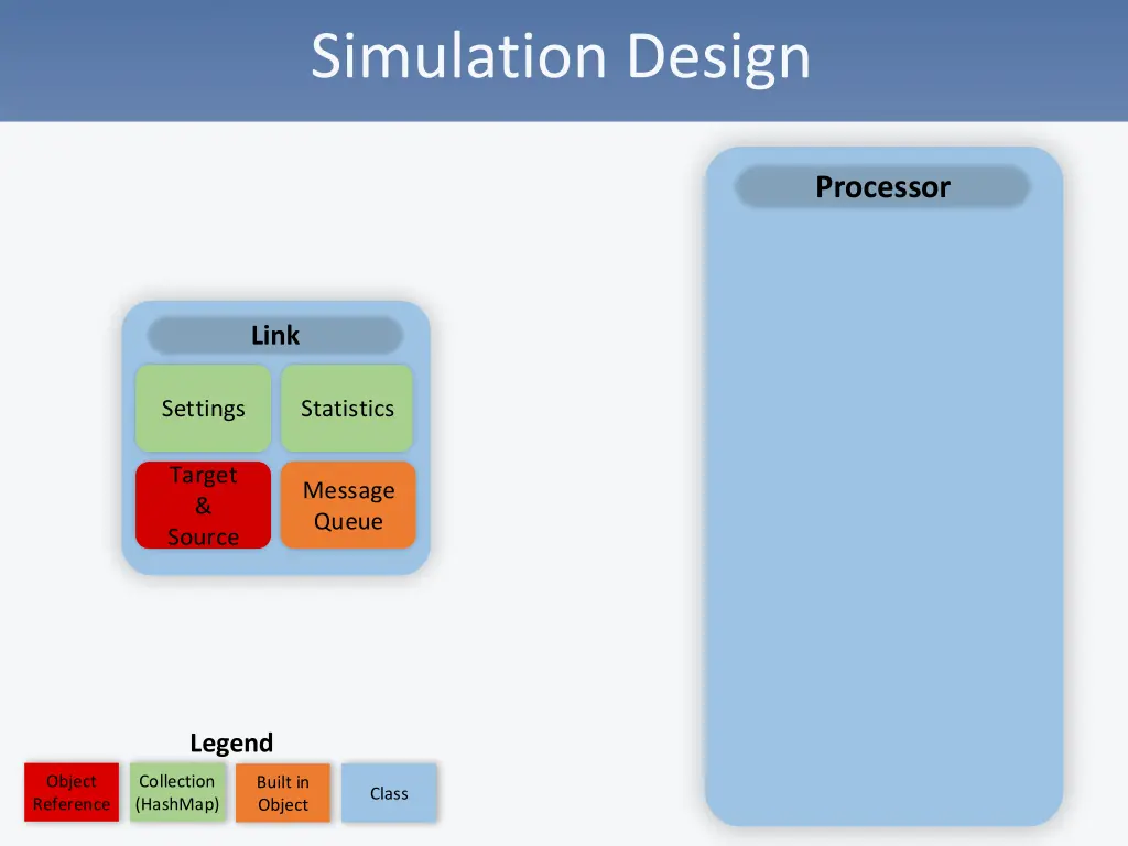 simulation design 3