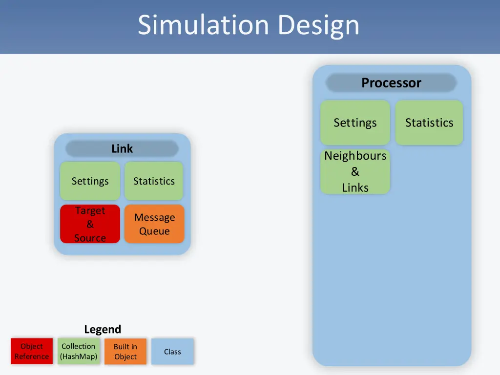 simulation design 4