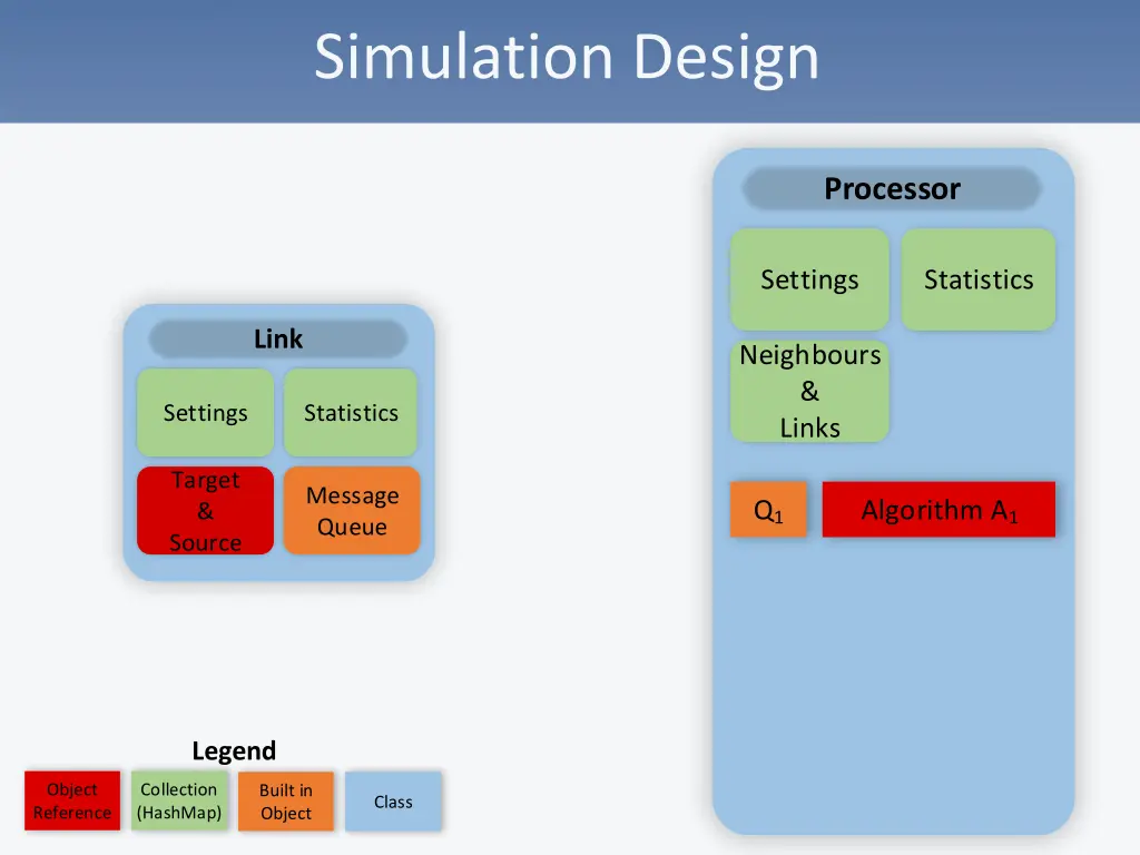 simulation design 5