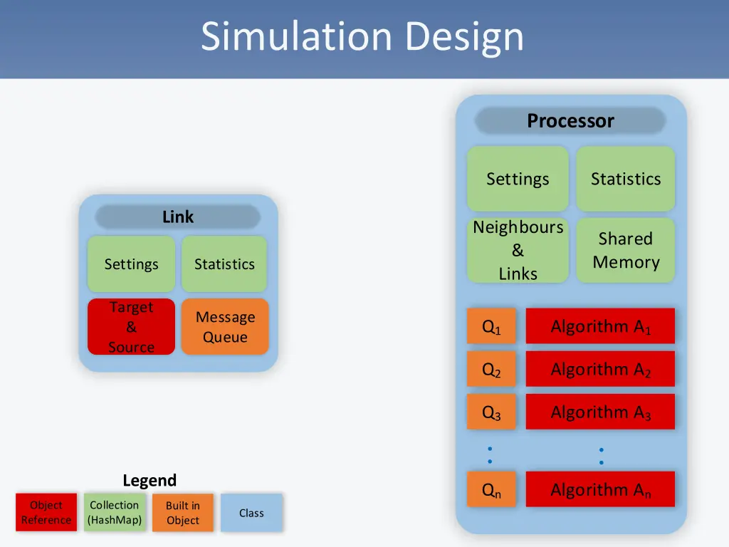 simulation design 6
