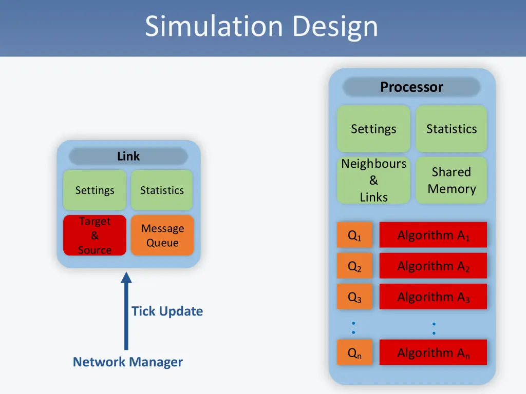 simulation design 8
