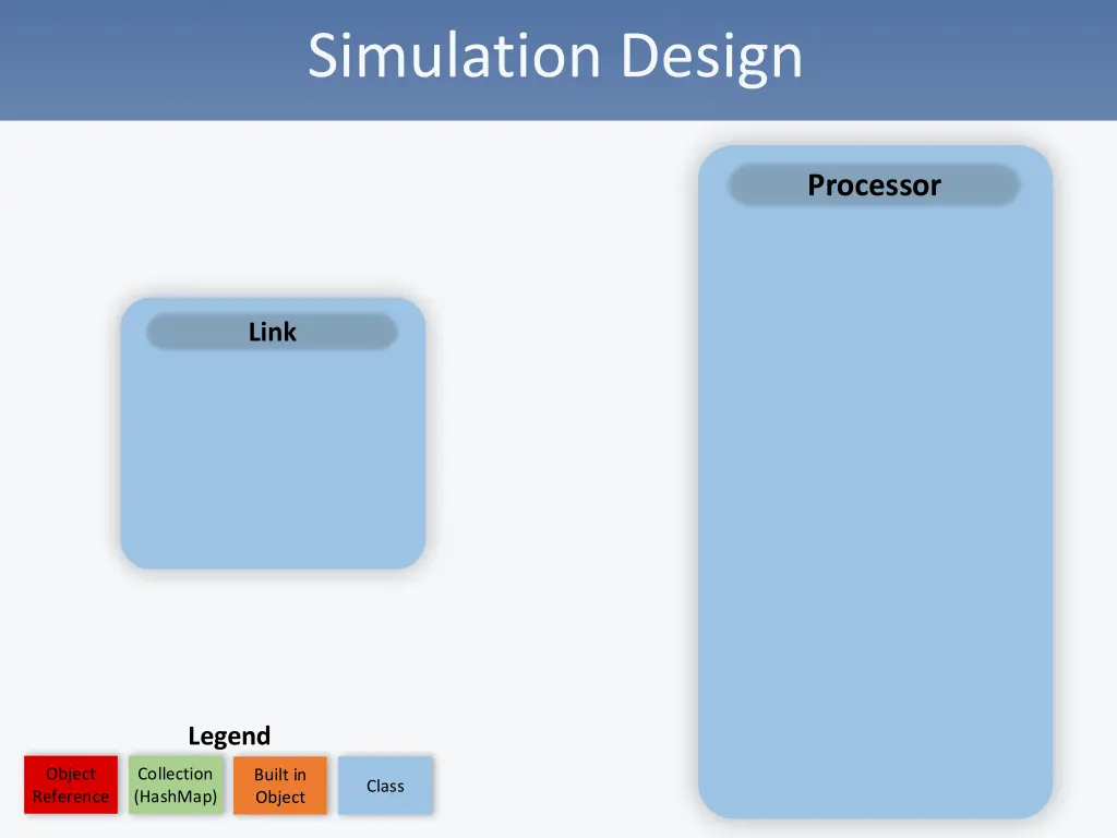 simulation design