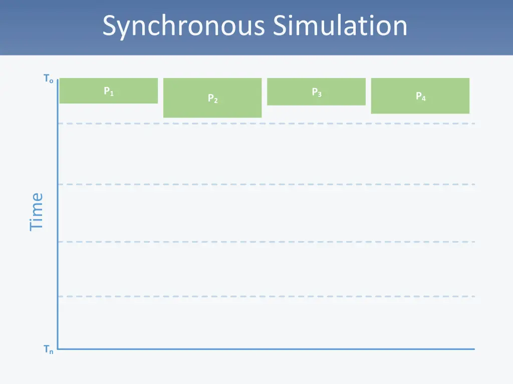 synchronous simulation 1