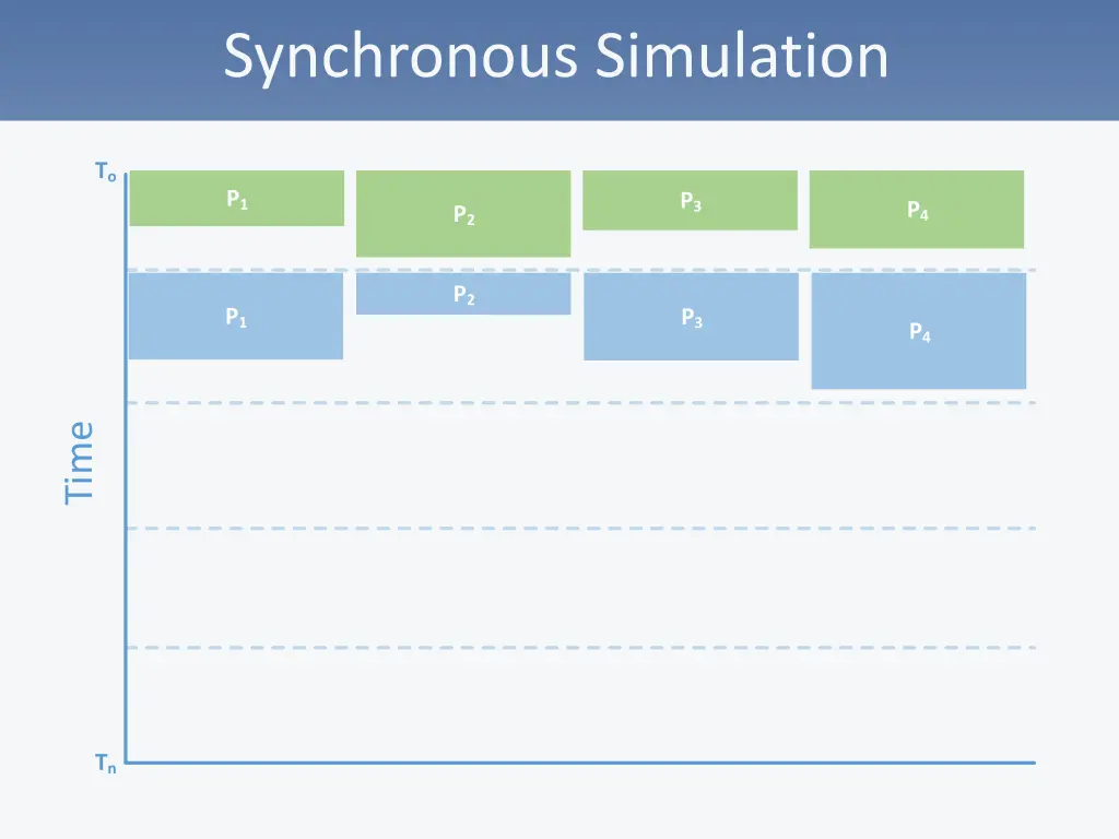 synchronous simulation 2