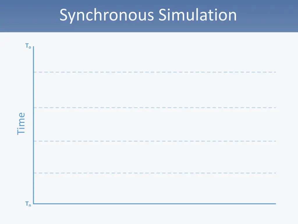 synchronous simulation