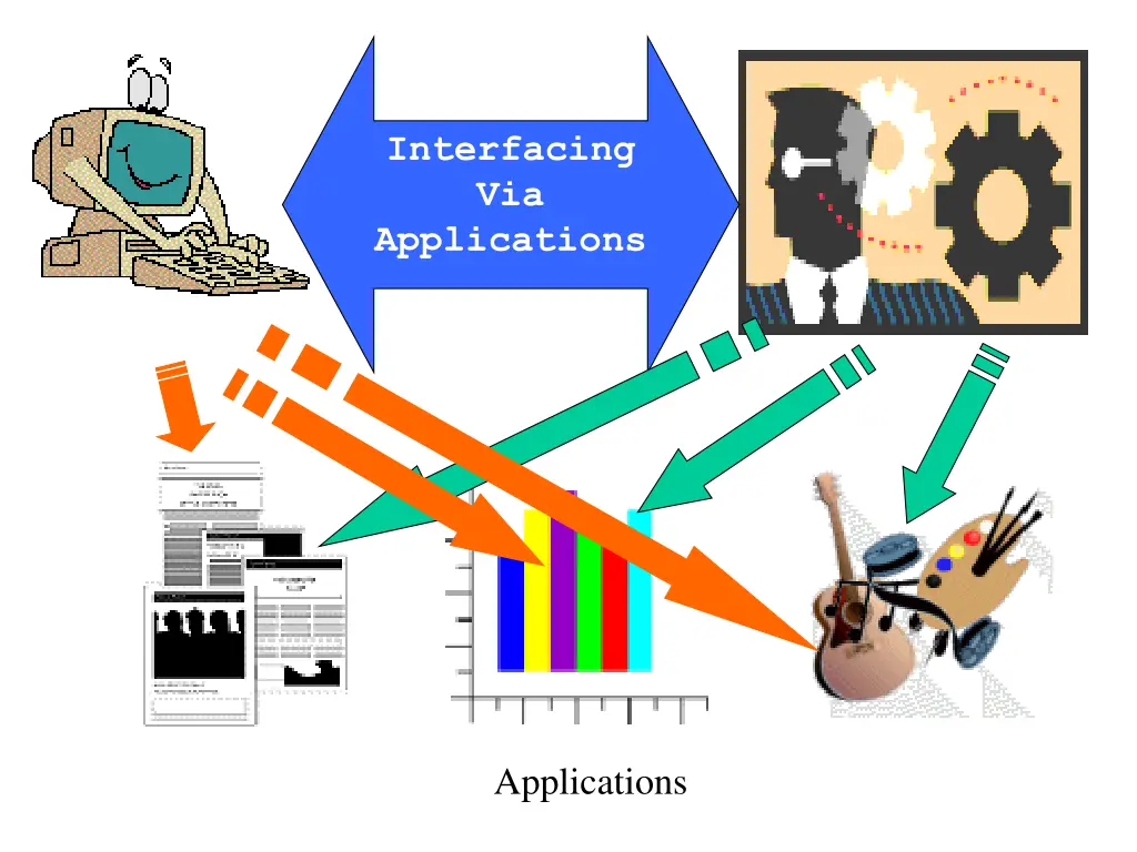 interfacing via applications