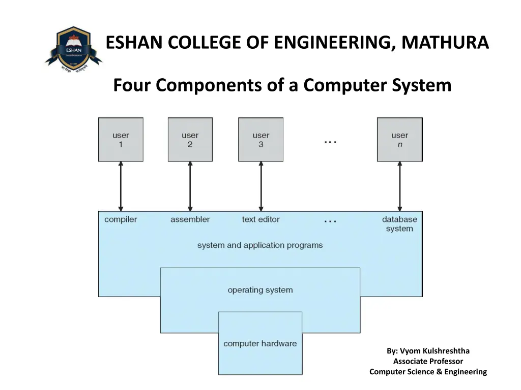 eshan college of engineering mathura 3