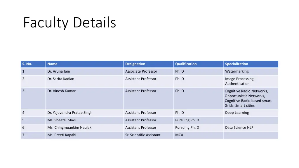 faculty details