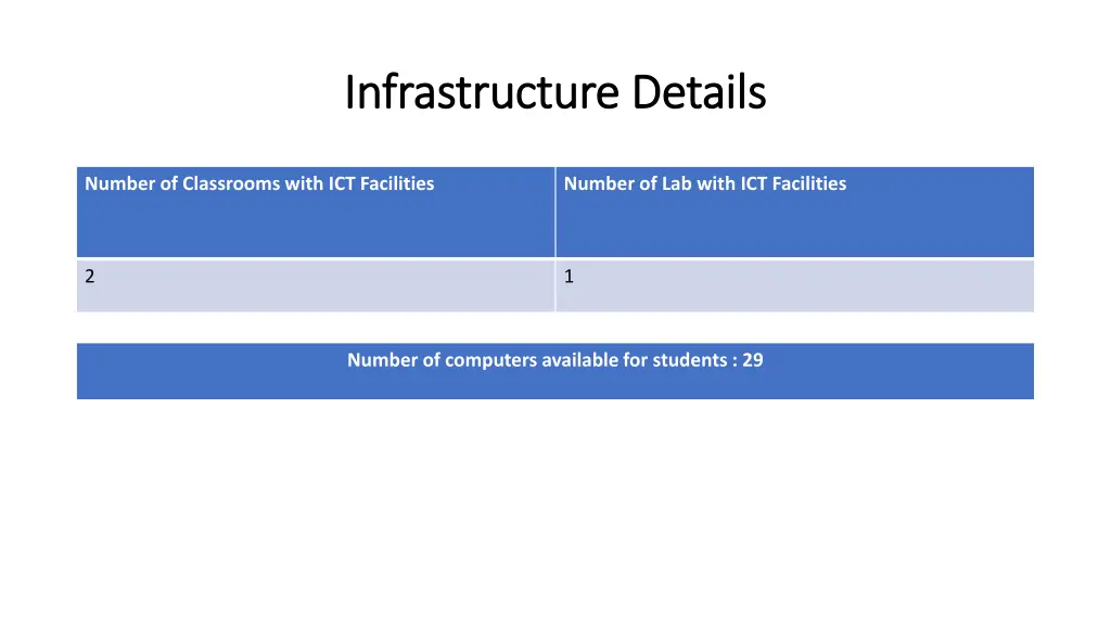 infrastructure details infrastructure details