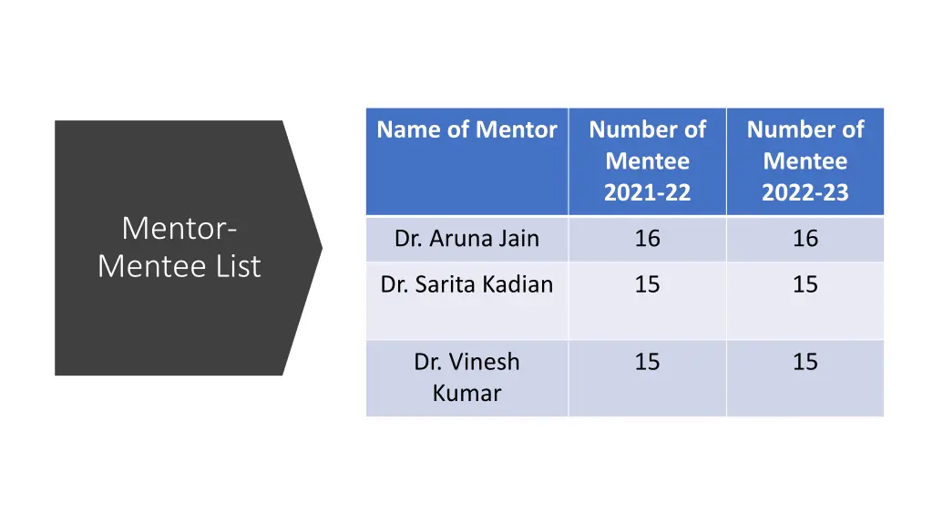 name of mentor