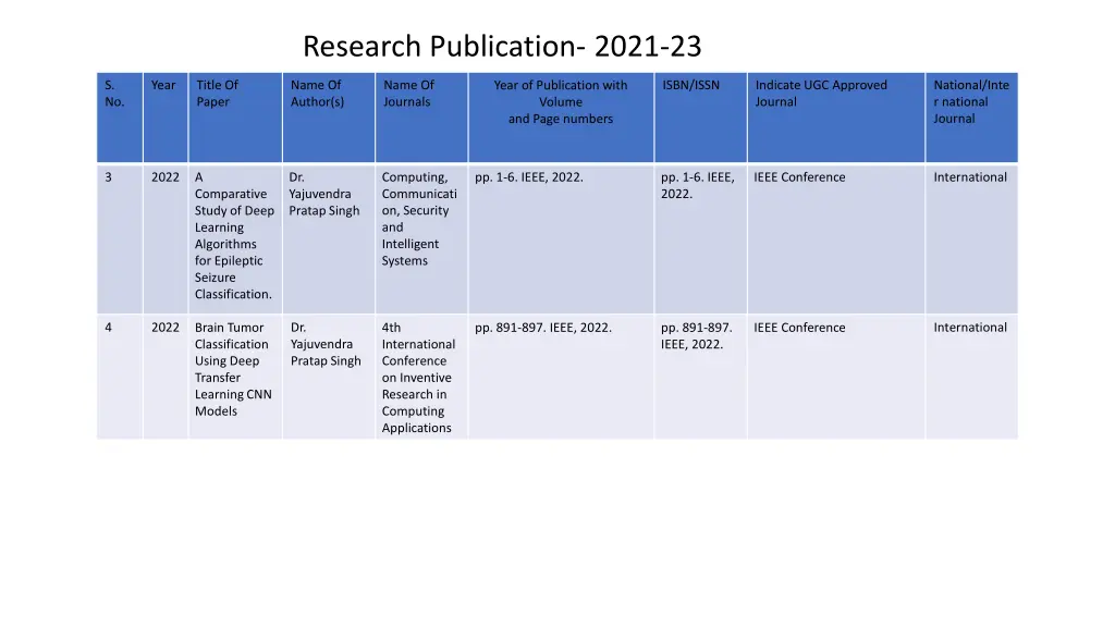 research publication 2021 23 1