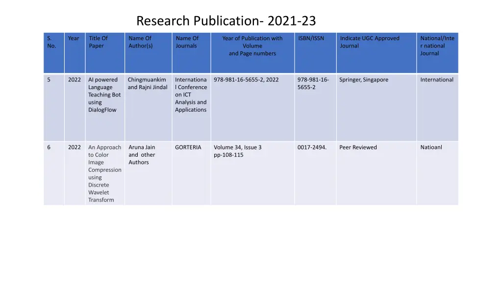 research publication 2021 23 2