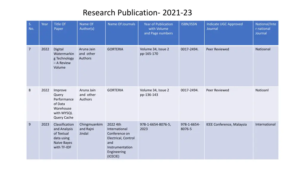 research publication 2021 23 3
