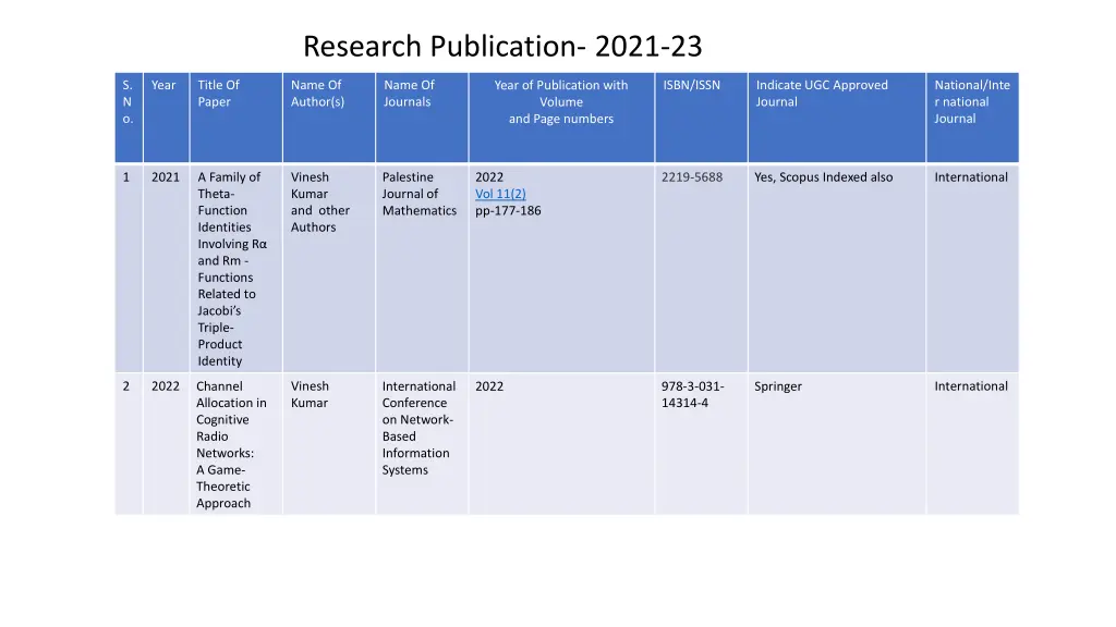 research publication 2021 23