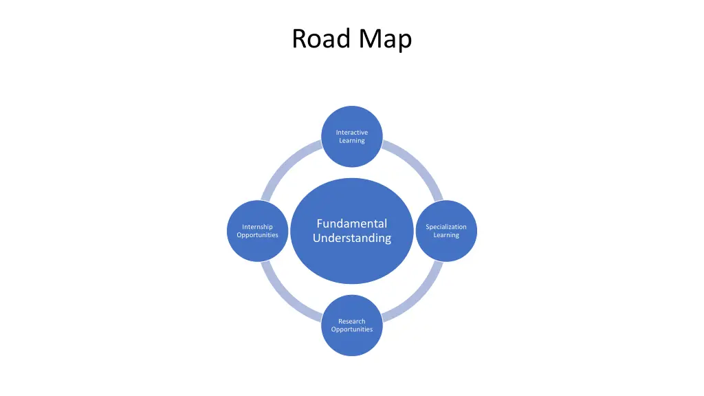 road map