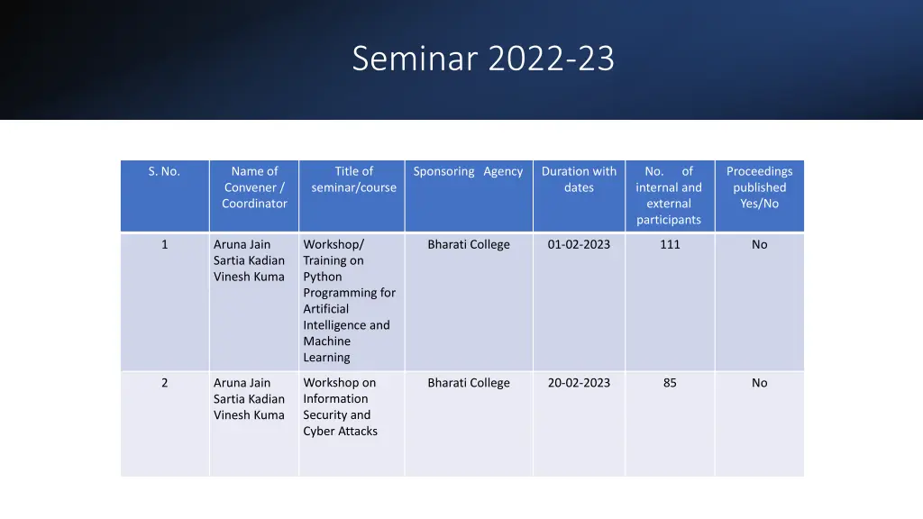 seminar 2022 23