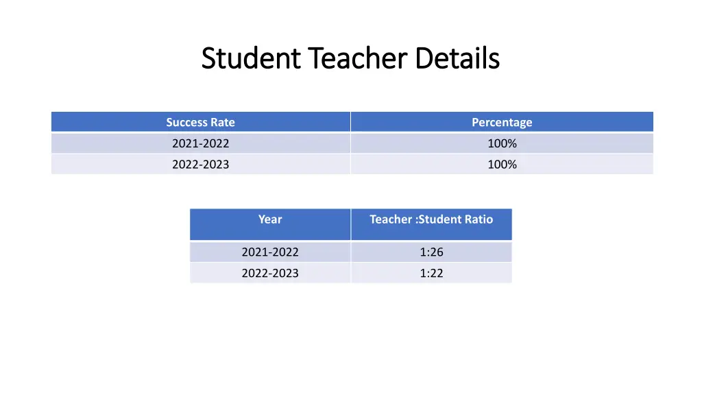student teacher details student teacher details